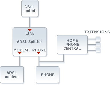 Data/Images/adsl_over_pots_en_v2.jpg